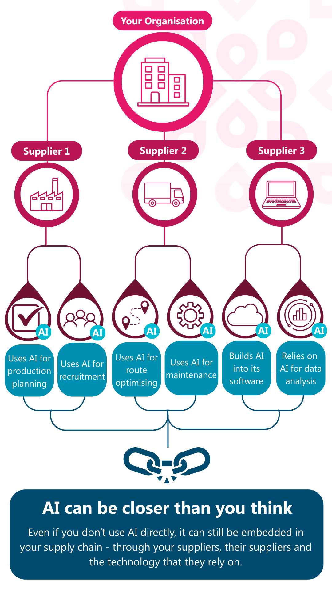 AI Hierarchy Graph
