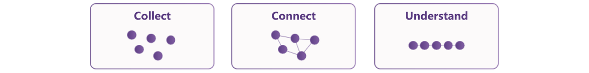 Build a complete, accessible view of your supplier ecosystem 2