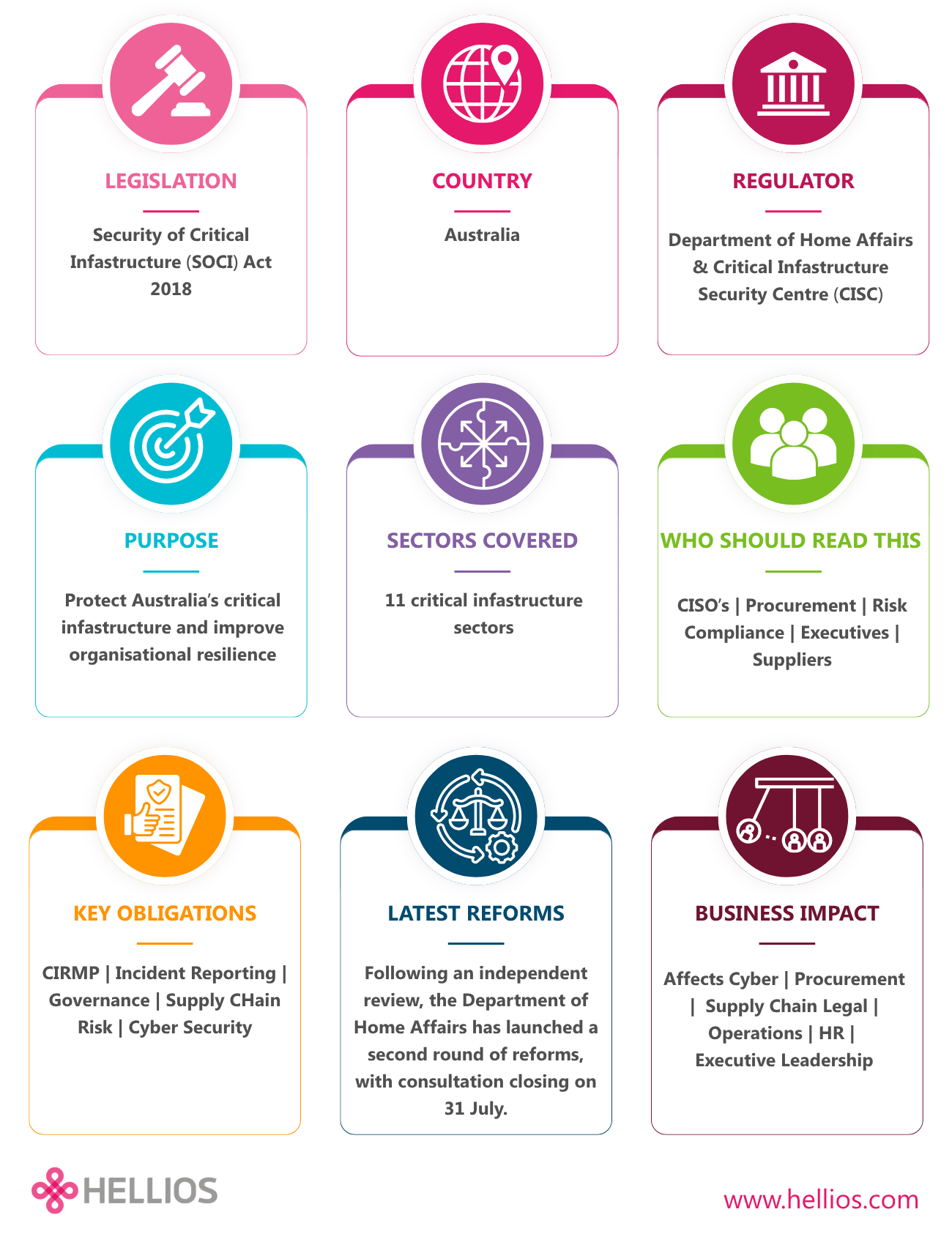 SOCI at a glance V3