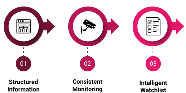 Securing The Chain Step 2 Visibility Image 1