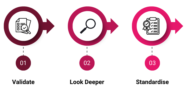 Securing The Chain Step 2 Visibility Image 2