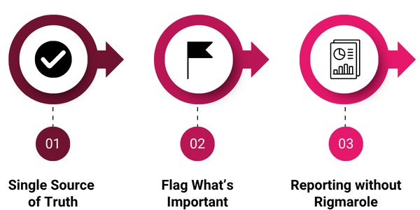 Securing The Chain Step 2 Visibility Image 3