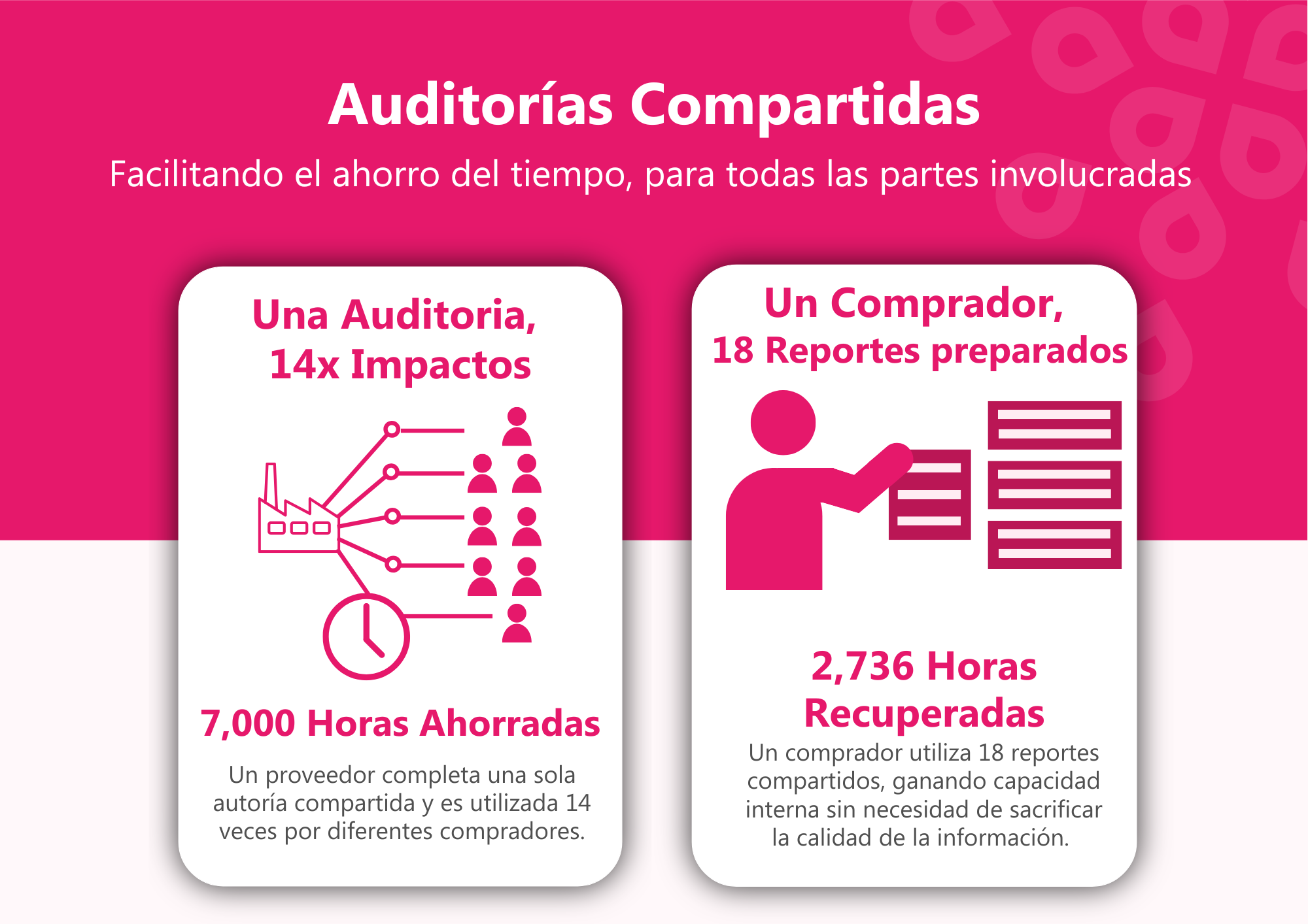 Stage 3 time saved infographic in SPanish-1