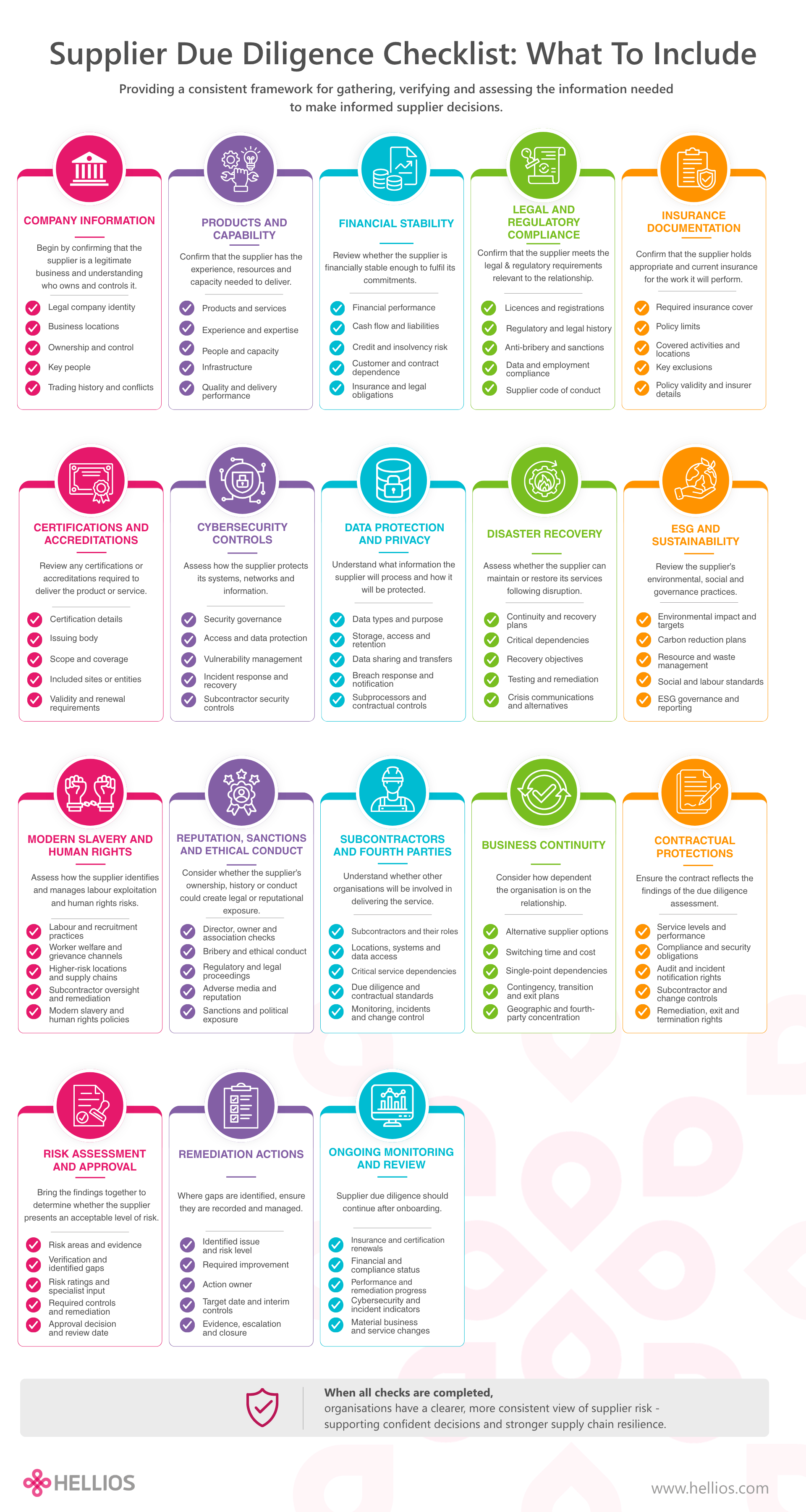 Supplier Due Diligence Checklist What to Include