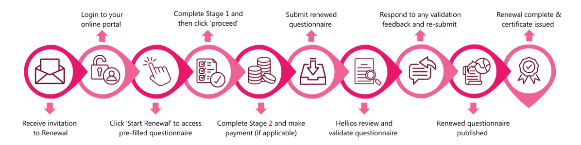 Supplier Support Renewal Infographic-1