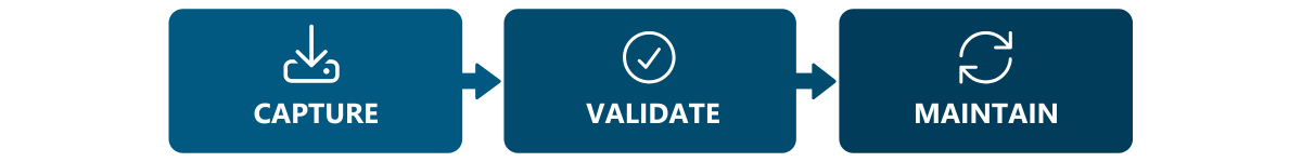 Turn supplier information into trusted decision-making
