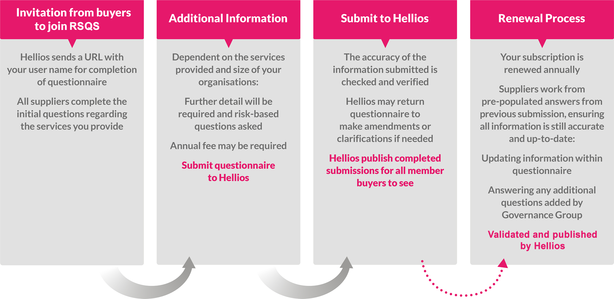 RSQS Suppliers : Hellios